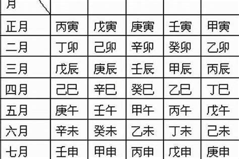 年柱怎麼看|如何自己排八字？年柱、月柱、日柱、時柱的排法